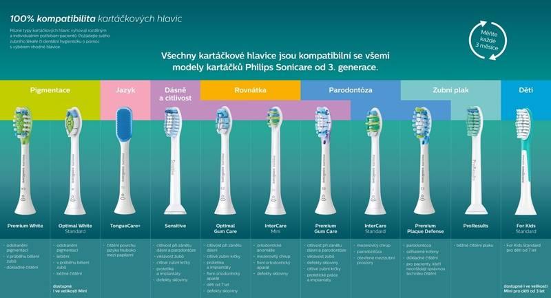 Náhradní hlavice Philips Sonicare For Kids HX6032 33