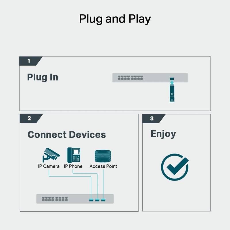 Modul TP-Link TL-SM331T