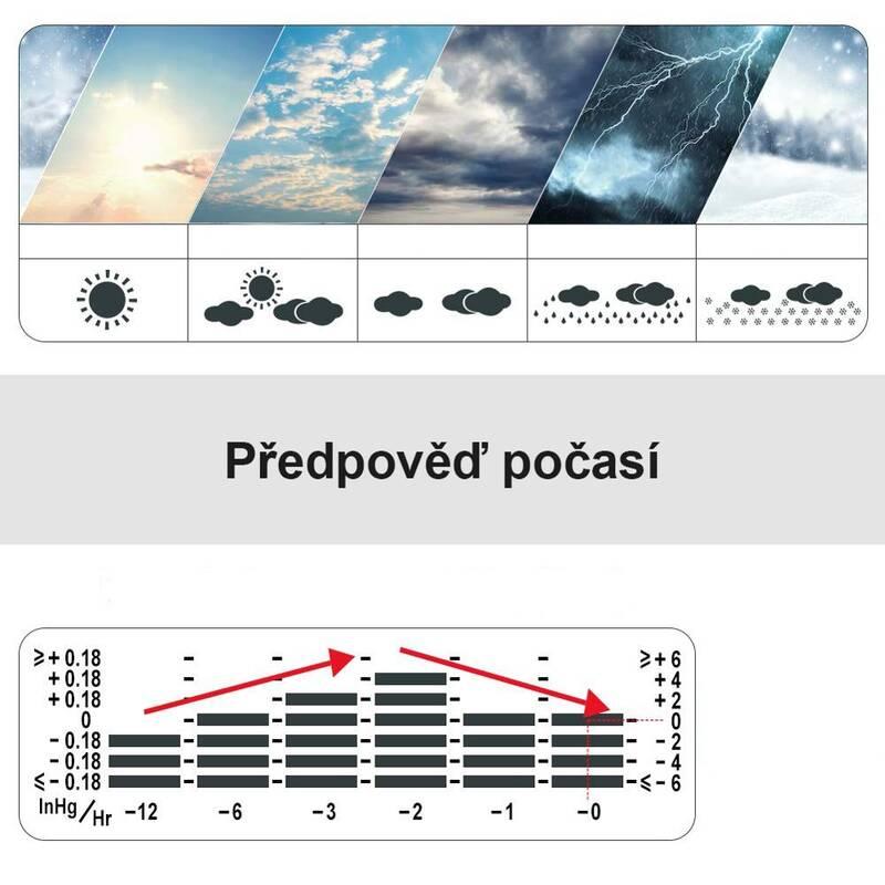 Meteorologická stanice ThermoPro TP67A bílý