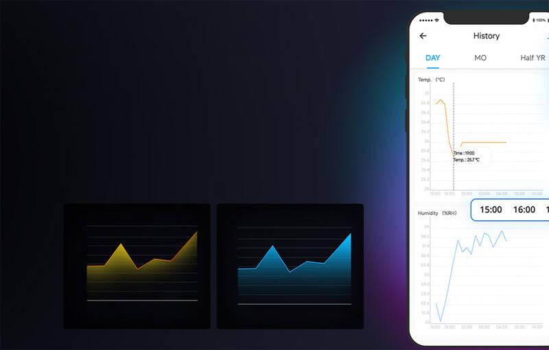 Modul Sonoff TH Elite Wifi Switch THR320D s funkcí měření teploty a vlhkosti