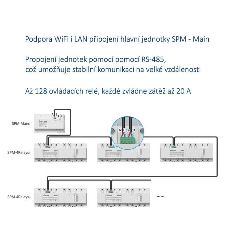 Releová jednotka Sonoff Smart switch SPM-4Relay