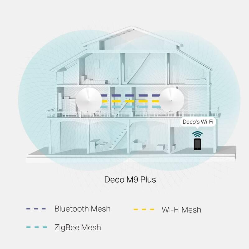 Komplexní Wi-Fi systém TP-Link Deco M9 Plus IP TV na 3 měsíce ZDARMA bílý, Komplexní, Wi-Fi, systém, TP-Link, Deco, M9, Plus, IP, TV, na, 3, měsíce, ZDARMA, bílý