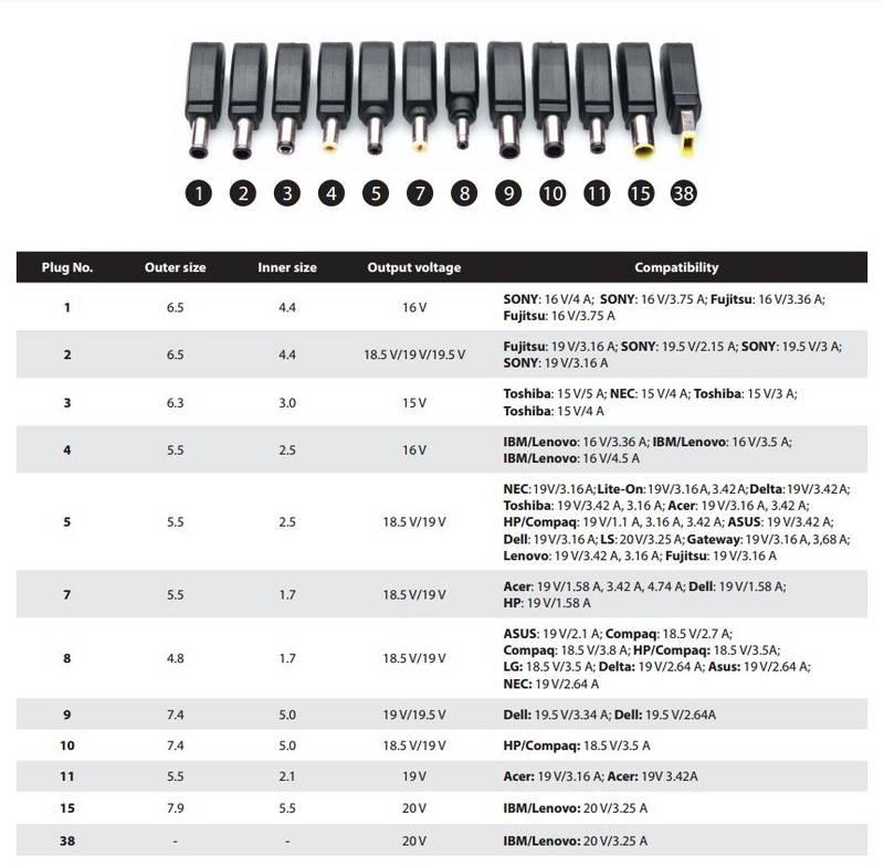 Univerzální nabíječka Connect IT CI-132 70 W, Univerzální, nabíječka, Connect, IT, CI-132, 70, W