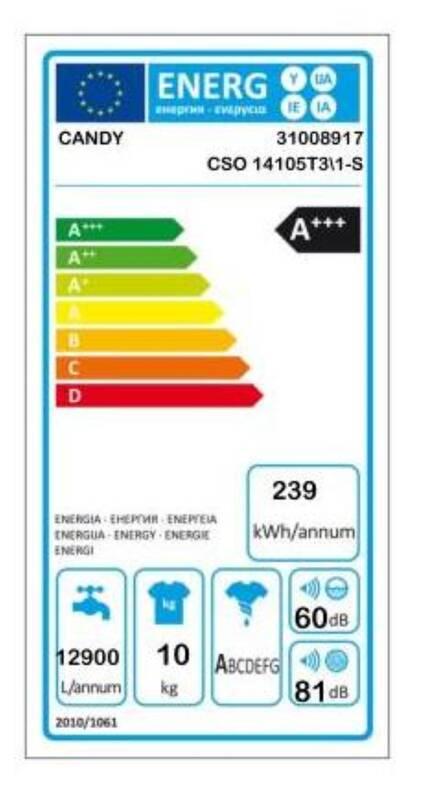 Pračka Candy CSO 14105T31-S bílá, Pračka, Candy, CSO, 14105T31-S, bílá