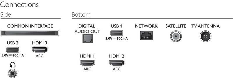 Televize Philips 58PUS7855 stříbrná