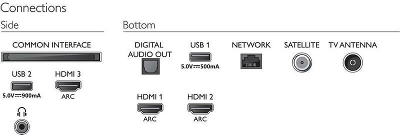 Televize Philips 75PUS7805 stříbrná