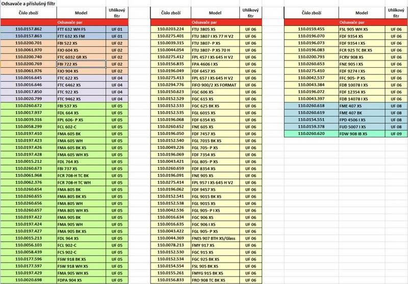 Odsavač par Franke FPL 657 I XS 645 H V2 nerez, Odsavač, par, Franke, FPL, 657, I, XS, 645, H, V2, nerez